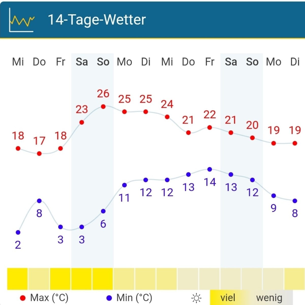 Die Wettervorhersage ist echt krass, ich liebe ja Spätsommer bzw. Frühherbst, aber absolut kein Regen in  Sicht, die Re…