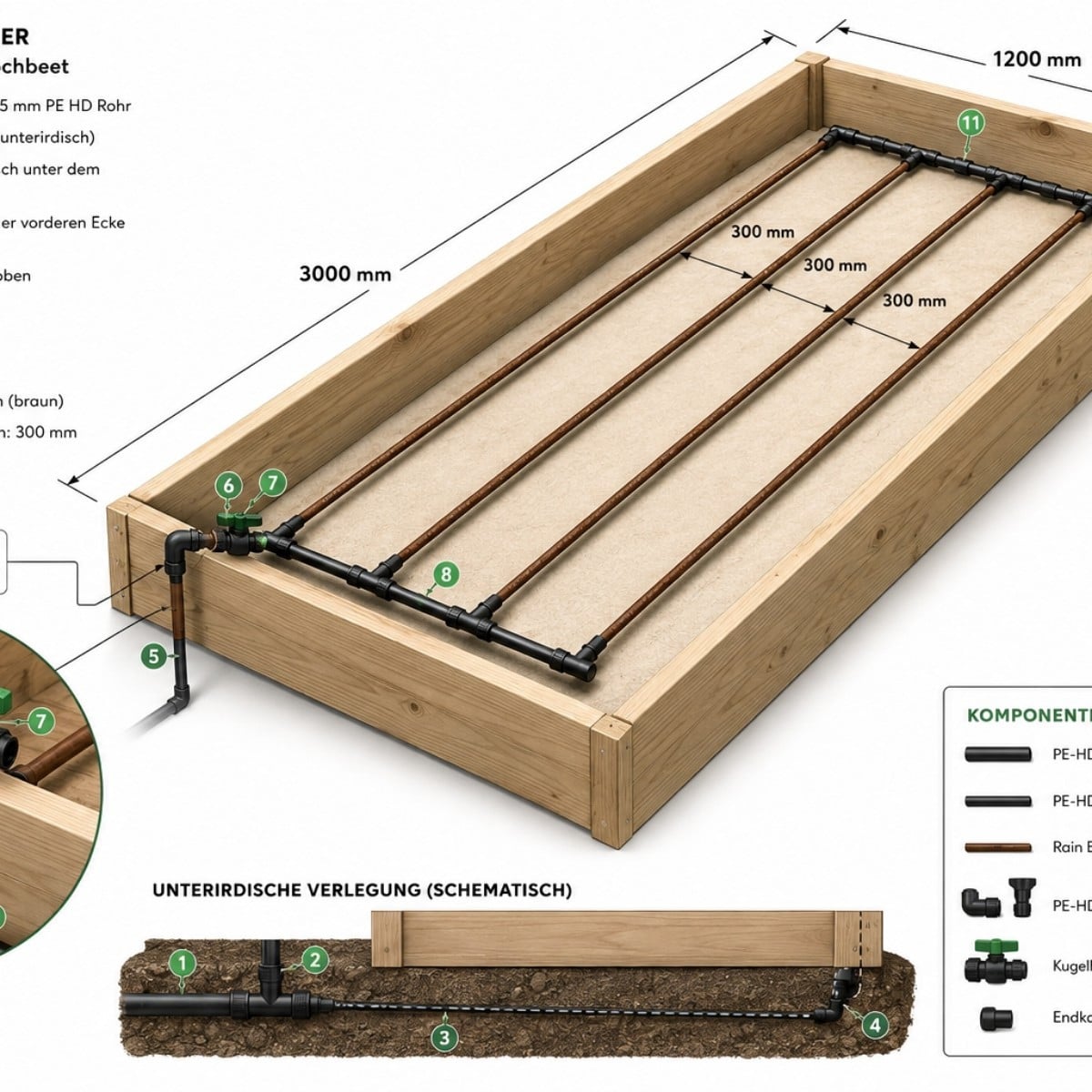 Fragen zur automatischen Bewässerung:
Ich habe dieses Jahr Holzrahmen/Hochbeete je (3 x 1,2 x ca. 0,3m) nach der "no di…