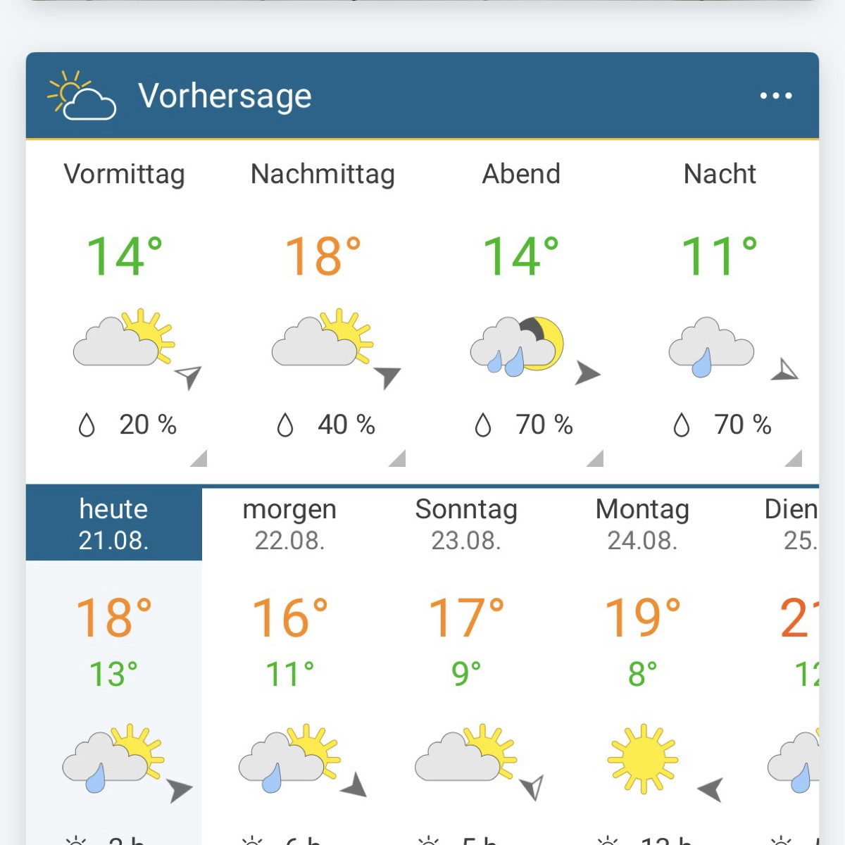 Genau das richtige Wetter für die Krat und Braunfäule 🙈 Ich konnte schon ein paar wenige Tomaten ernten. Hoffentlich h…